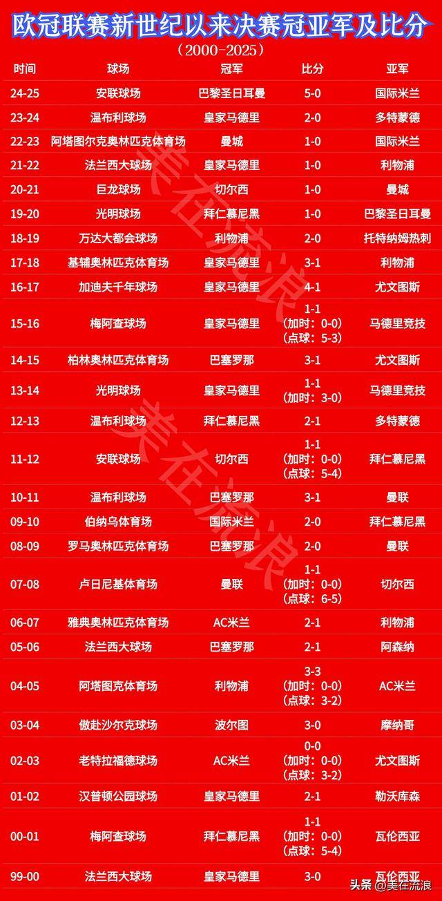 kaiyun-欧冠规则欧冠规则发生三大(dà)改变