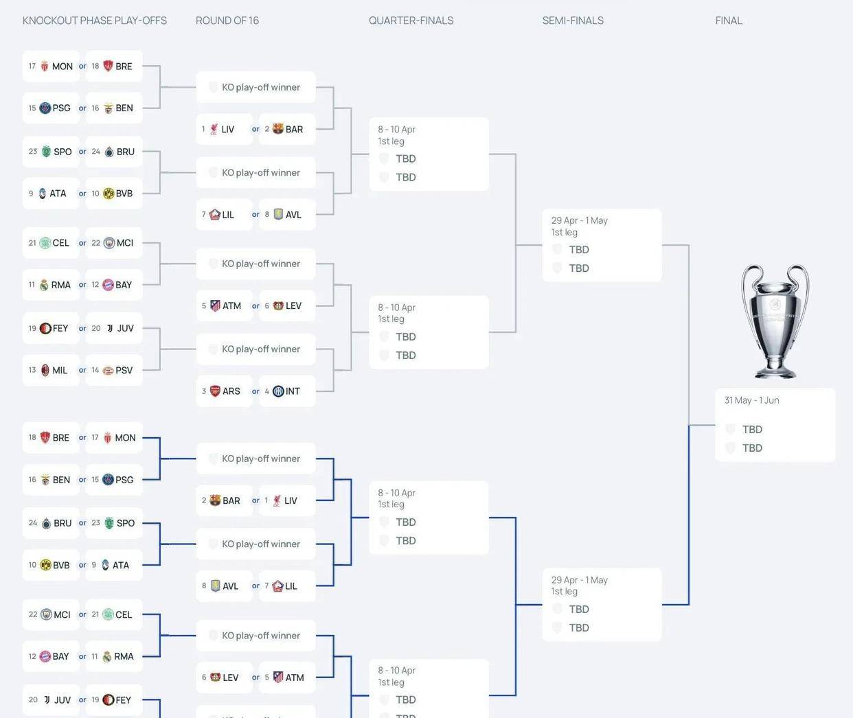 欧冠规则欧冠规则发生三大改变