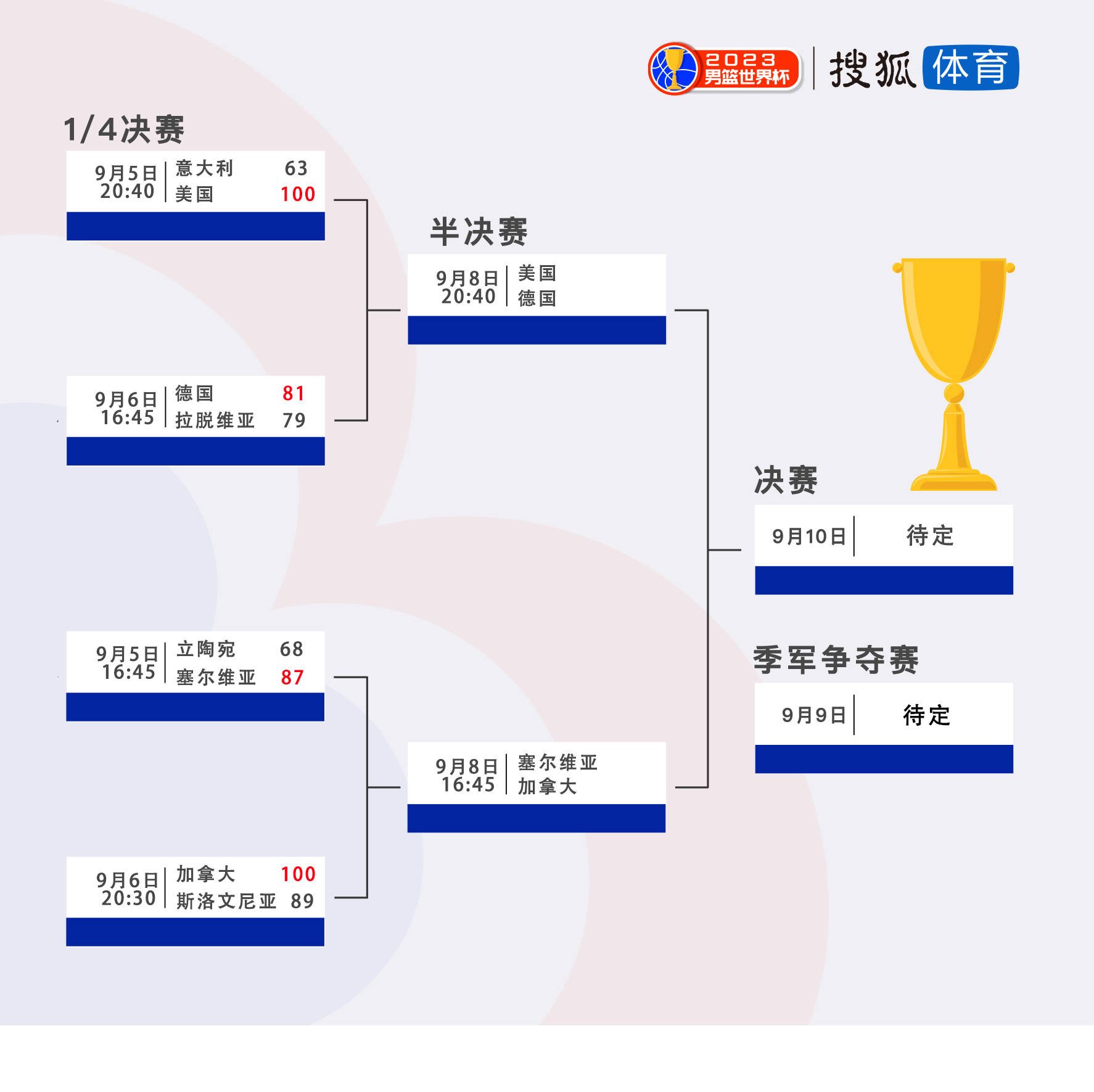 NBA总决赛比分免费观看nba比赛回放的软件