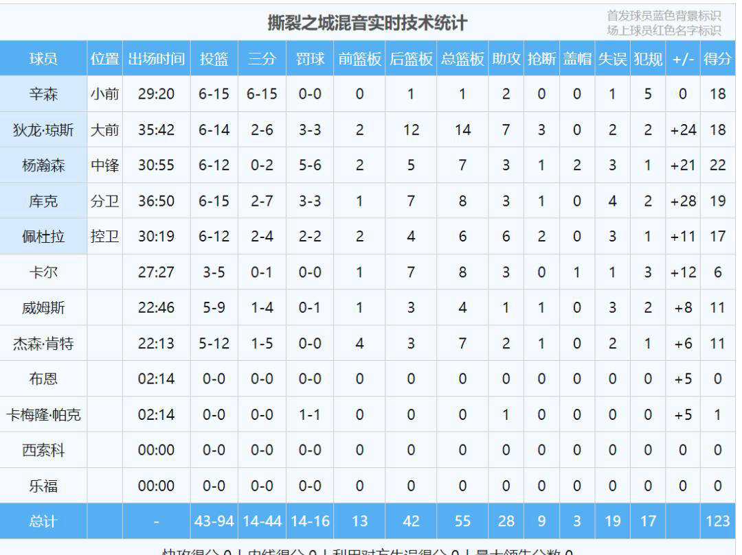 单场最高得分nba总决赛单场最高得分 单场最高得分nba总决赛单场最高得分