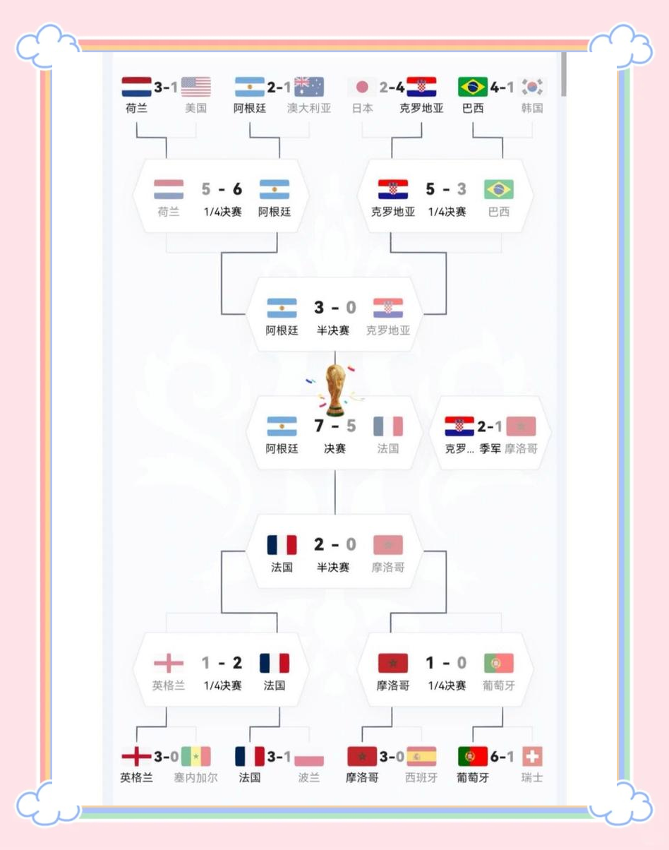 关于世界杯技术统计的信息