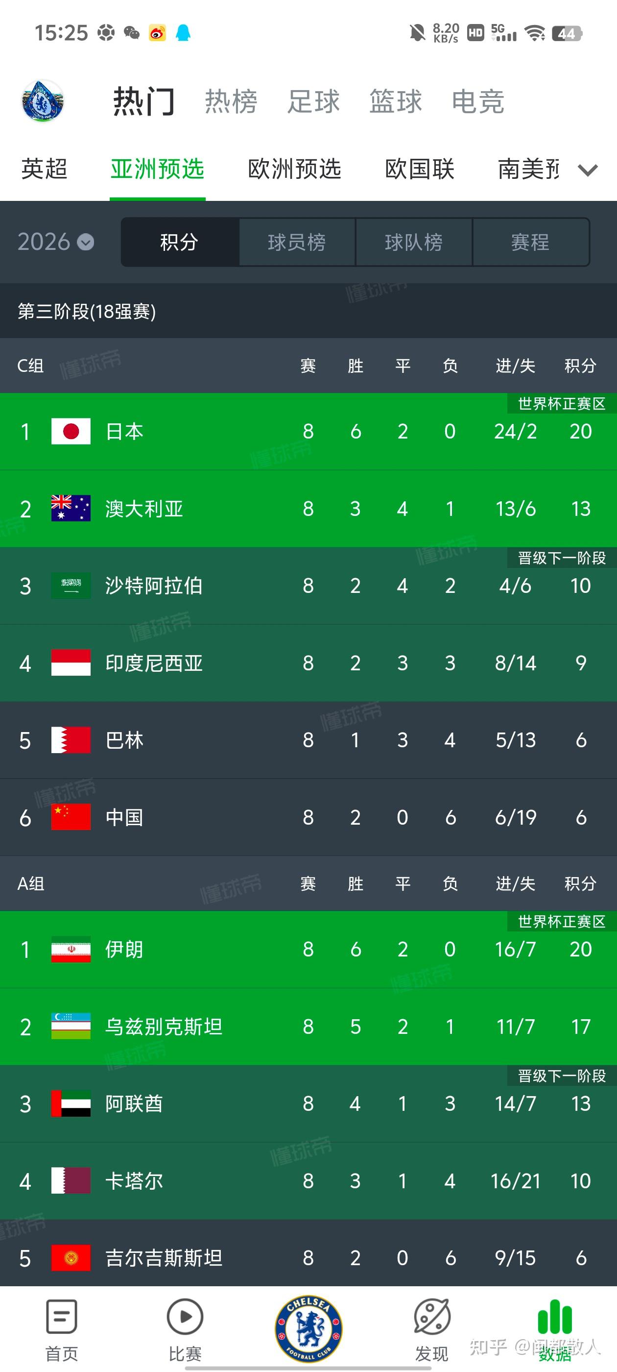 世界杯大洋洲预选赛世界杯大洋洲预选赛在哪里打