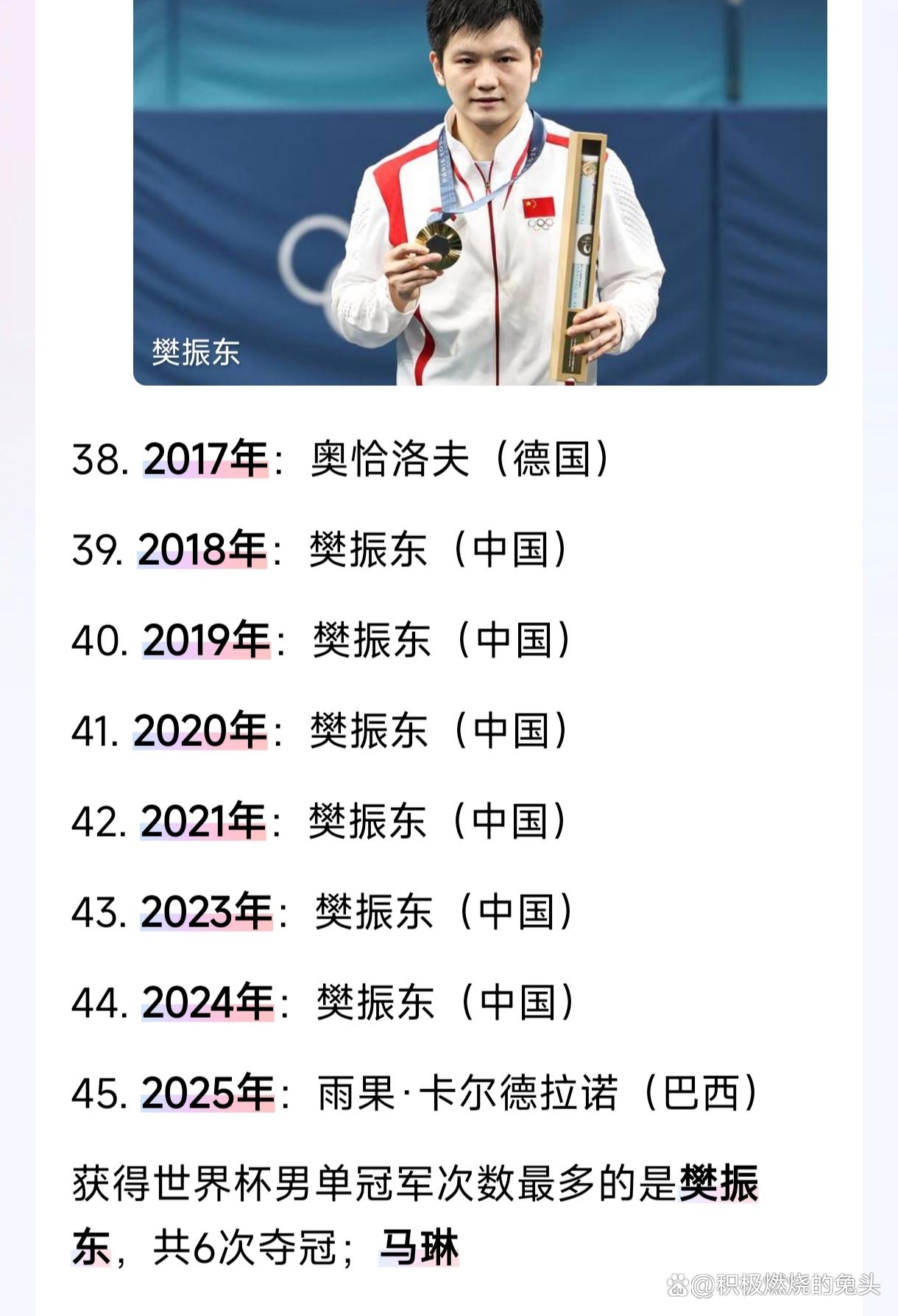 世界杯冠军世界杯冠军最多的球员