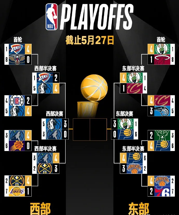 开云网站-NBA季后赛排名nba季后赛排名最新