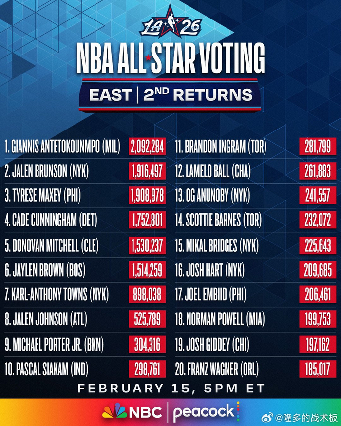 NBA竞猜竞彩篮球结果查询今天最新