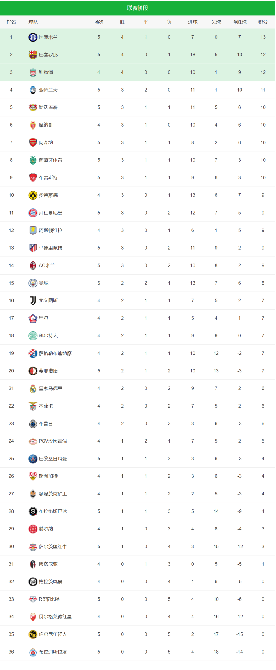 开云-欧足联积分欧足联积分榜最新排名