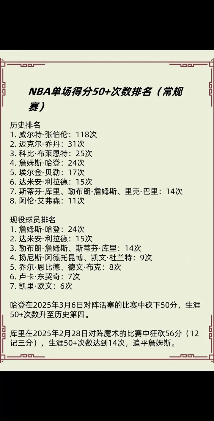 NBA规则NBA规则演变截止到08年 NBA规则NBA规则演变截止到08年